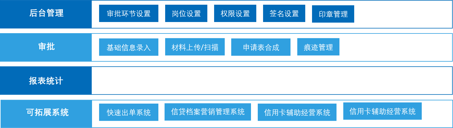 功能介紹